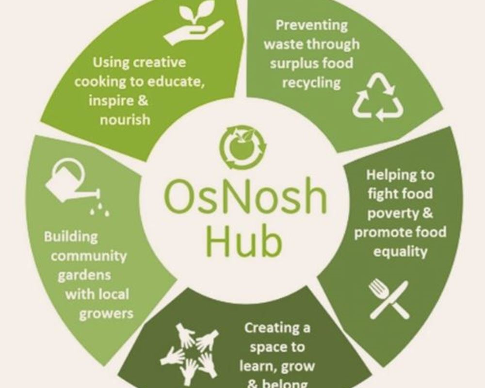 OsNosh Donation